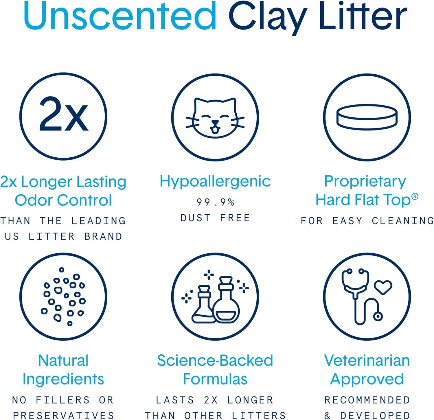 Boxie Unscented 30 Day Natural Odor Control Cat Litter, 16lb Clumping Clay Kitty Litter