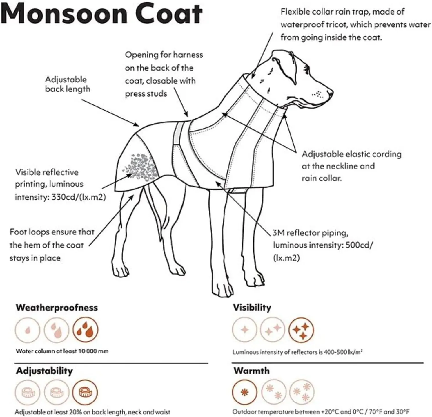 Hurtta Monsoon Coat, Dog Raincoat, Bilberry, 22 in